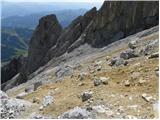 Parkirišče Erichhütte - Hochkönig